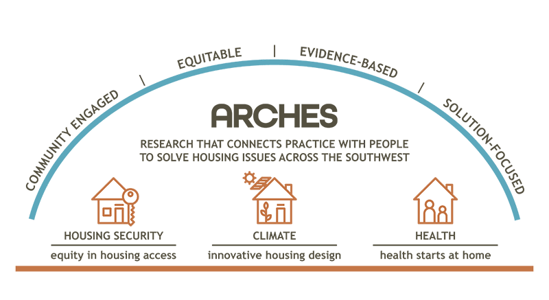 ARCHES Research Agenda: Click to see PDF