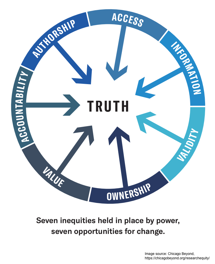 Seven inequities held in place by power, seven opportunities for change.