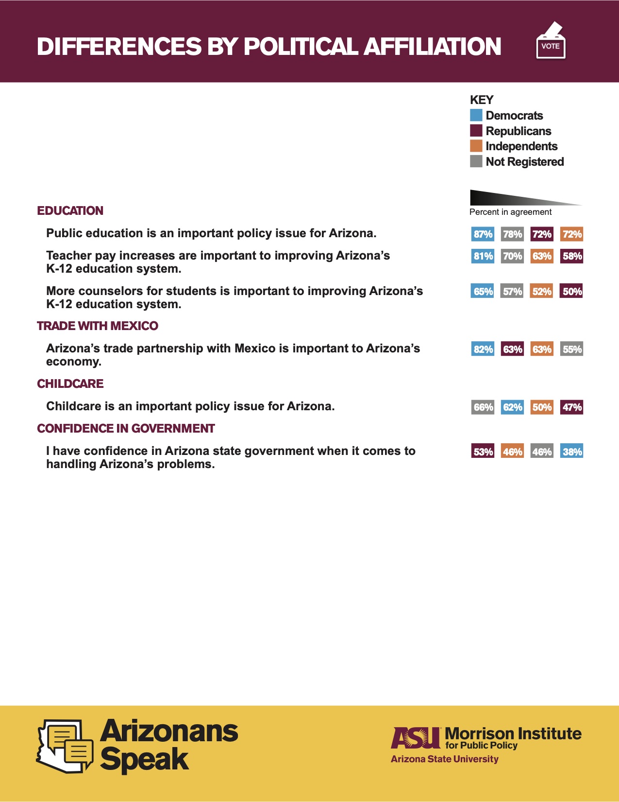 Arizonans Speak 2019 Differences by Political Affiliation Page 2 of 2