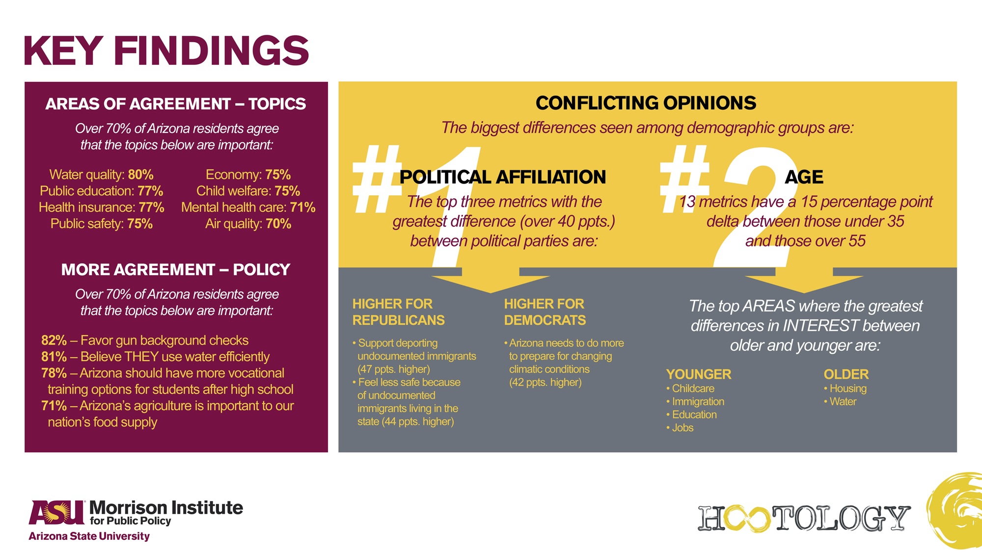 Arizonans Speak Key Overall Findings (1 of 2)