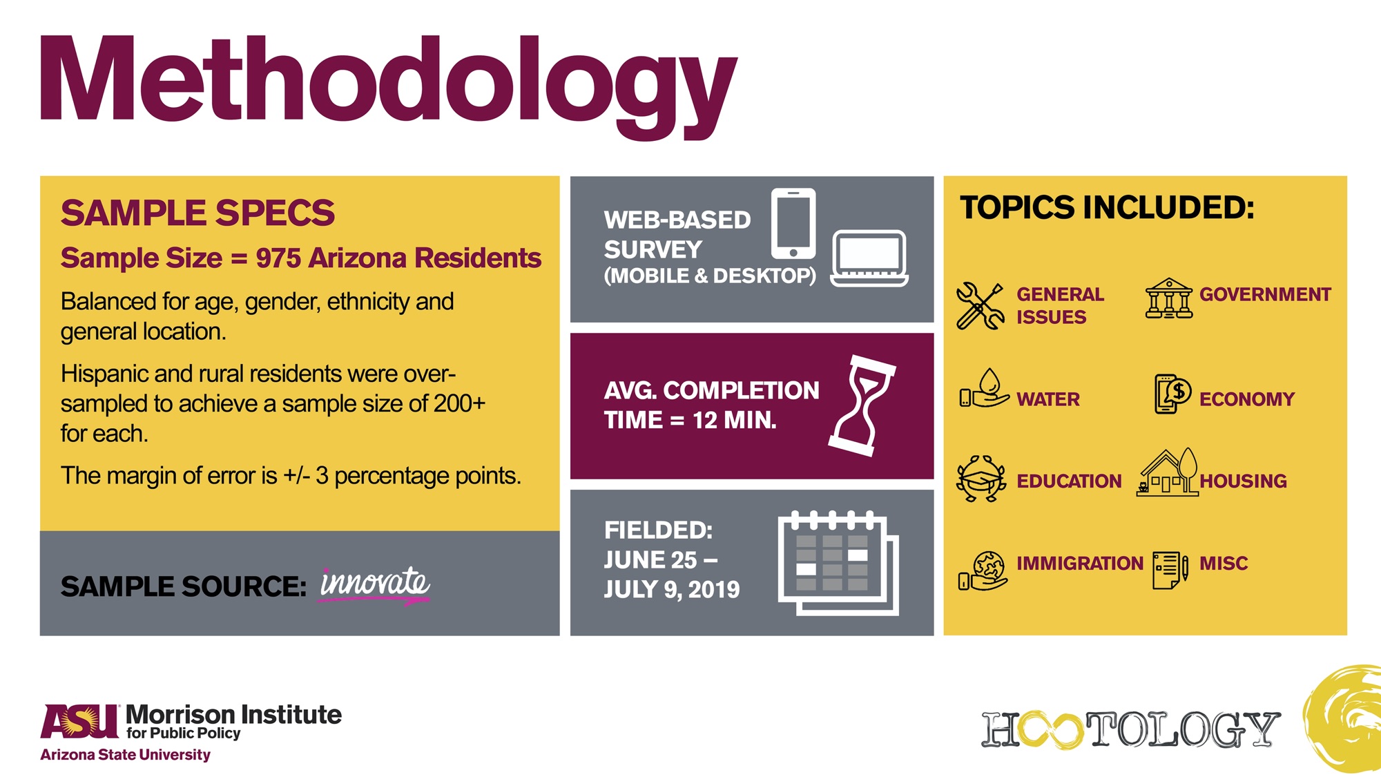 Arizonans Speak 2019 Methods