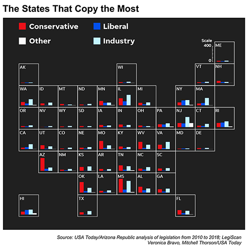 Copycat The States That Copy the Most