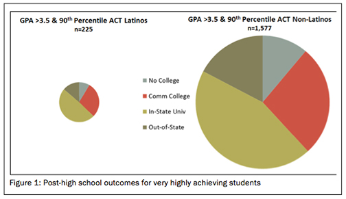Figure 1 TANF figure 1