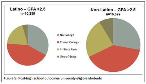 Figure 3 TANF figure 3