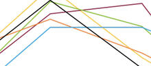 Graph from a poll